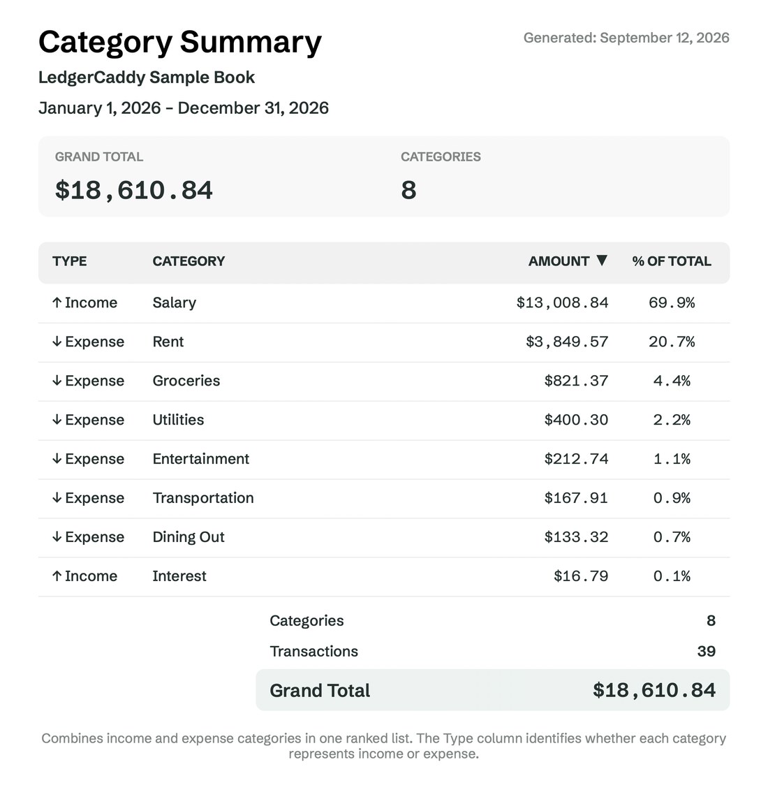 Category Summary report page