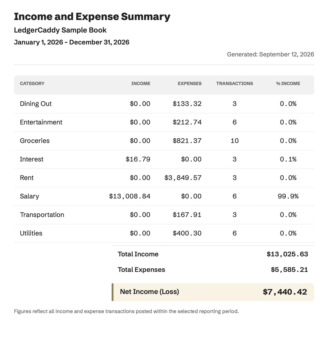Income and Expense Summary report page