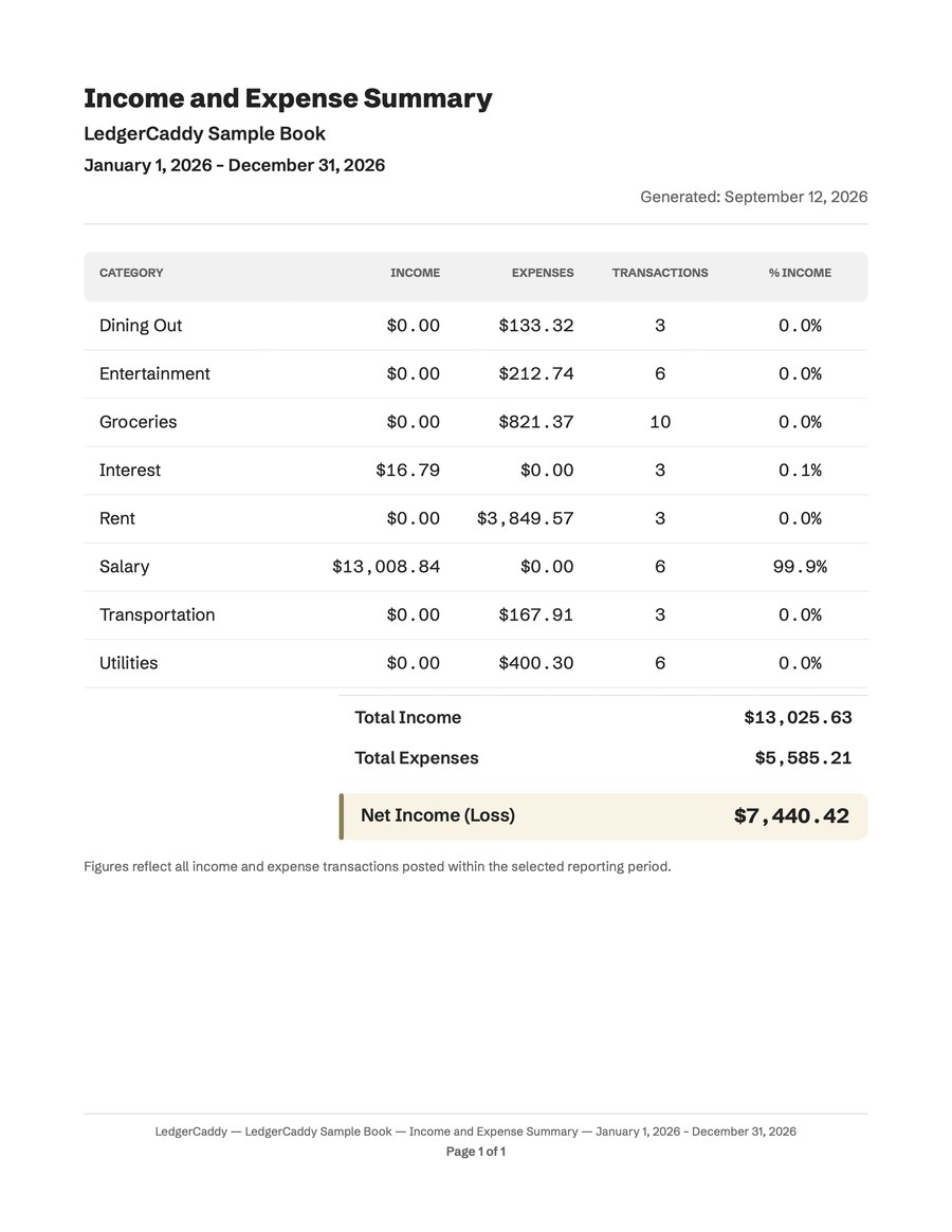 The Period Pack, a multi-page PDF of year-end reports